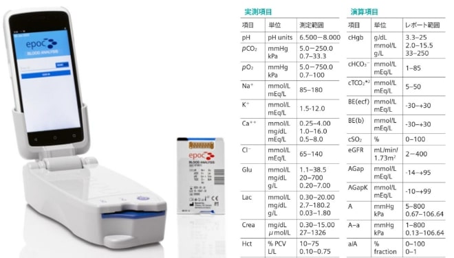 写真：血液ガス分析装置（エポック）