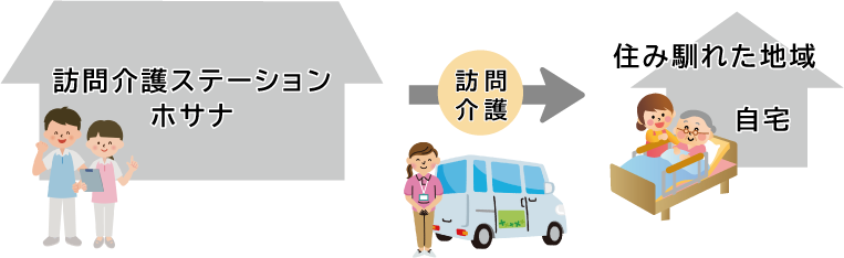 訪問介護とは