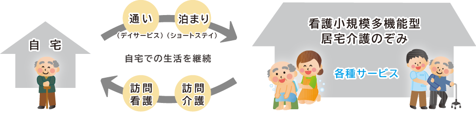 看護小規模多機能型居宅介護とは